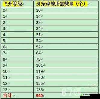 花千骨游戏中装备升级与强化材料的全面获取方法与指南